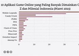 Game Online Yang Paling Banyak Dimainkan