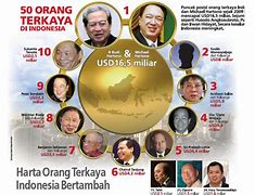 Net Worth Orang Terkaya Indonesia