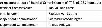 Pemegang Saham Bank Dbs Indonesia
